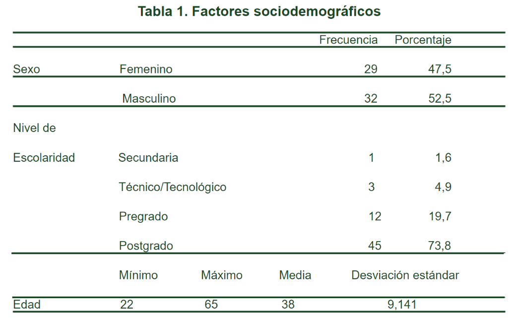 Tabla 1. Factores sociodemográficos