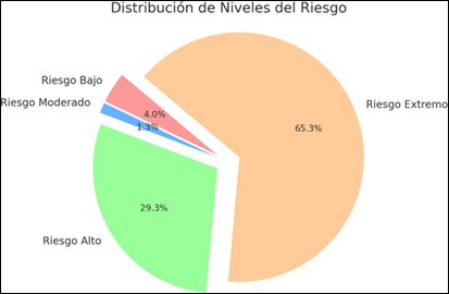 Figura 10.
            Zonificación de las Medidas de Manejo del Páramo Sabana
            Rubia