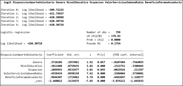 Figura 13.
            Resultado Regresión Logística de las variables
            significativas