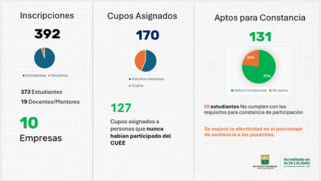 Figura 4.
            Informe de resultados para el primer semestre del 2025 [23]
