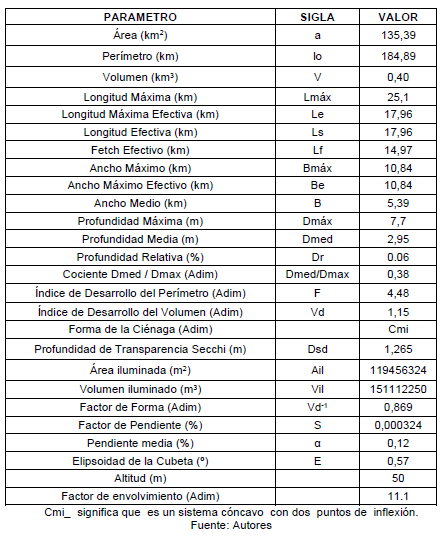 Tabla 1.
            Principales parámetros morfométricos de la ciénaga de
            Ayapel.