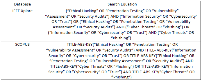 Tabla 2. Search Equation