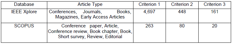Tabla 3. Article Typology and
Criteria Used