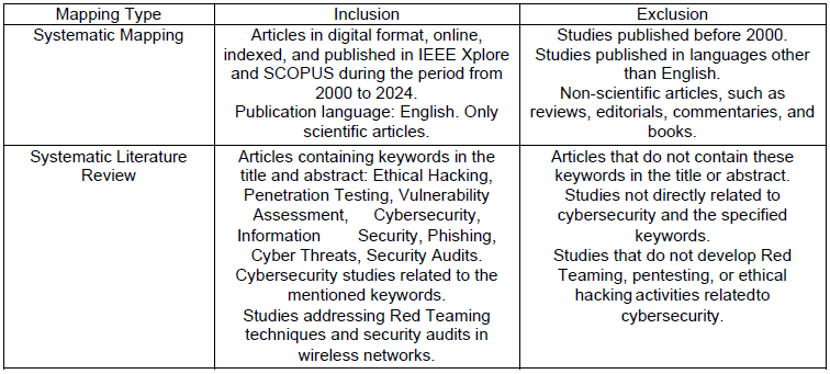 Tabla 5. Inclusion and Exclusion
Criteria