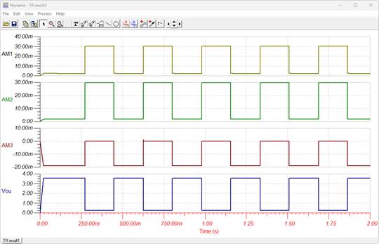 Figura 7.
            Resultados de la simulación del circuito