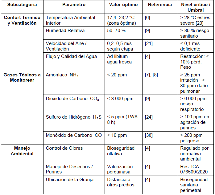 Tabla 2.
            Parámetros ambientales críticos identificados y valores de
            referencia internacionales.