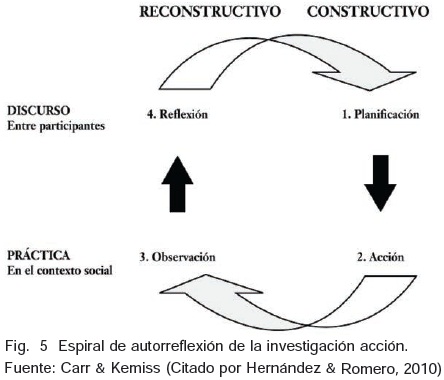 Cuestionario Honey Alonso de estilos de aprendizaje una herramienta que ...